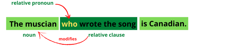 Relative Clause Sentence Structure