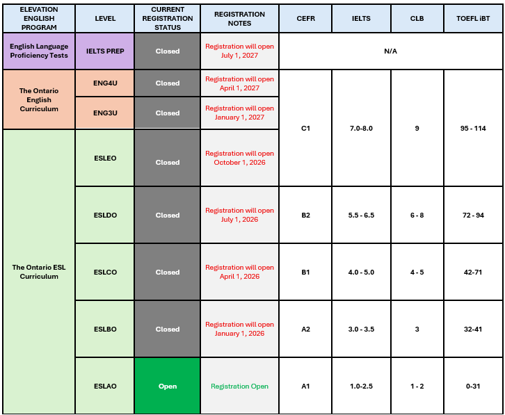 Program Chart_25F