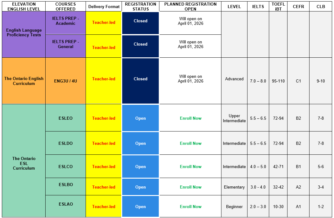 Program Levels_2025-12-31 Program Levels_2025-12-31