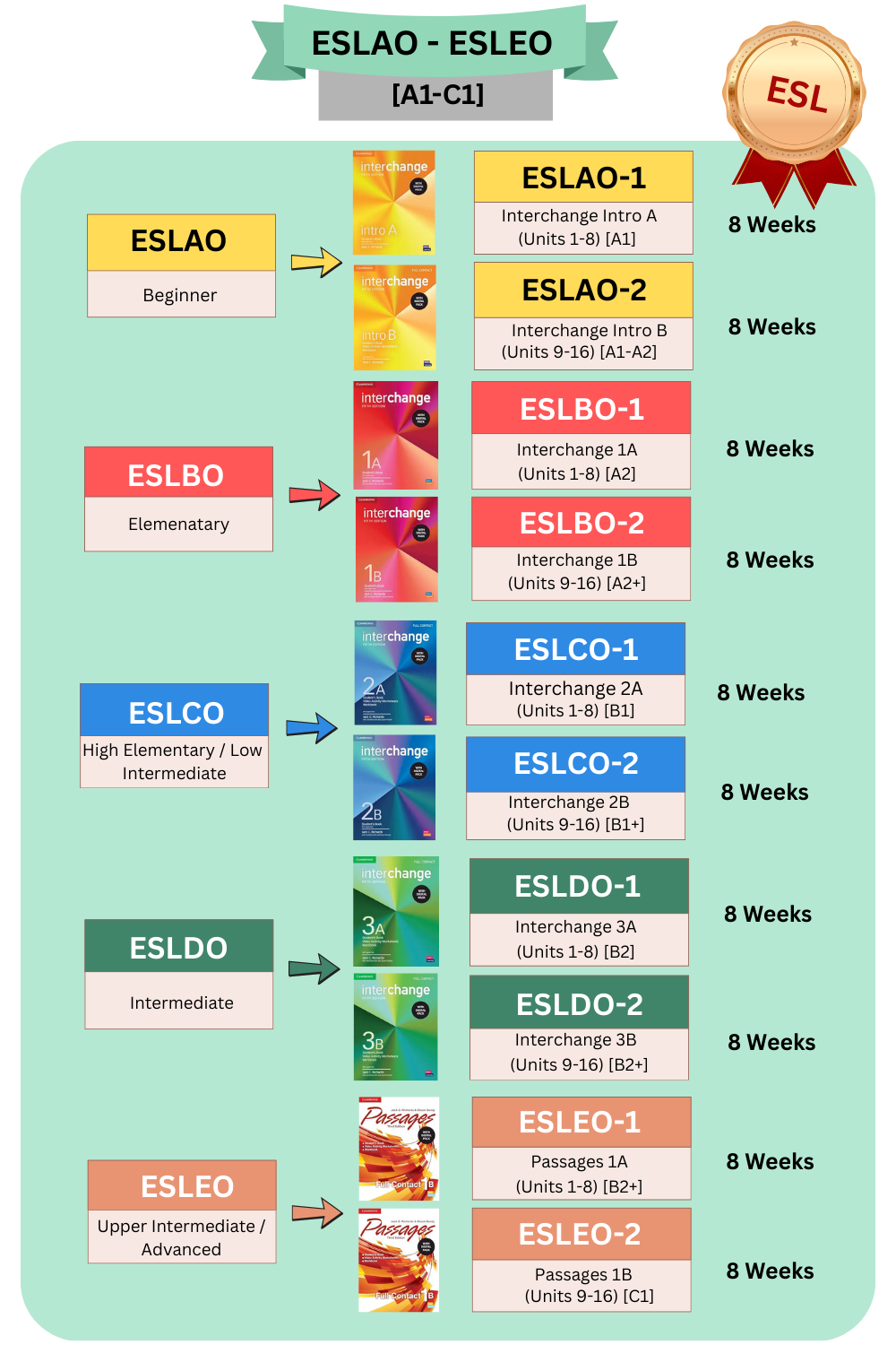 ESAO-EO Digital Packs ESAO-EO Digital Packs