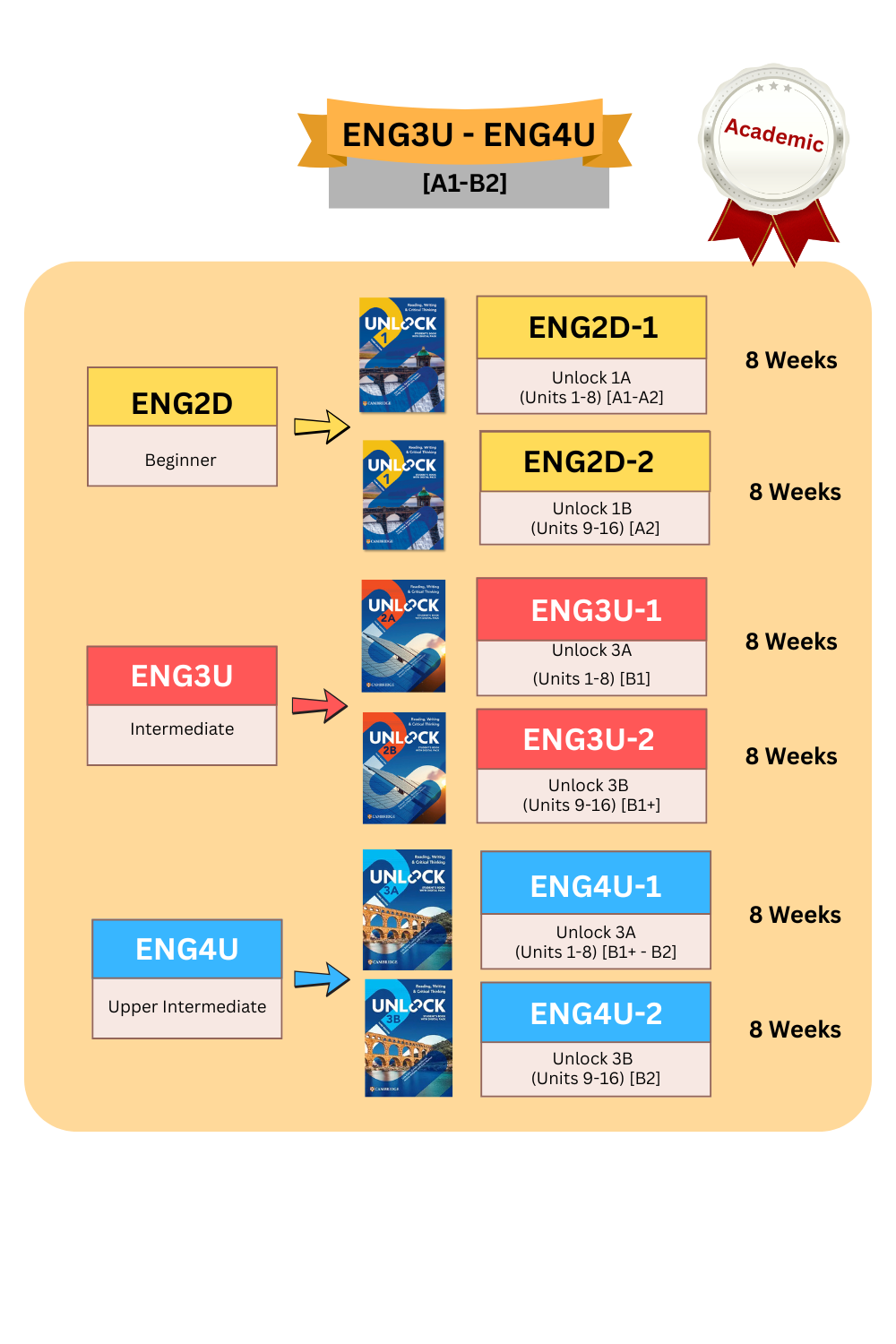 ENG2D, ENG3U, ENG4U Digital Packs ENG2D, ENG3U, ENG4U Digital Packs