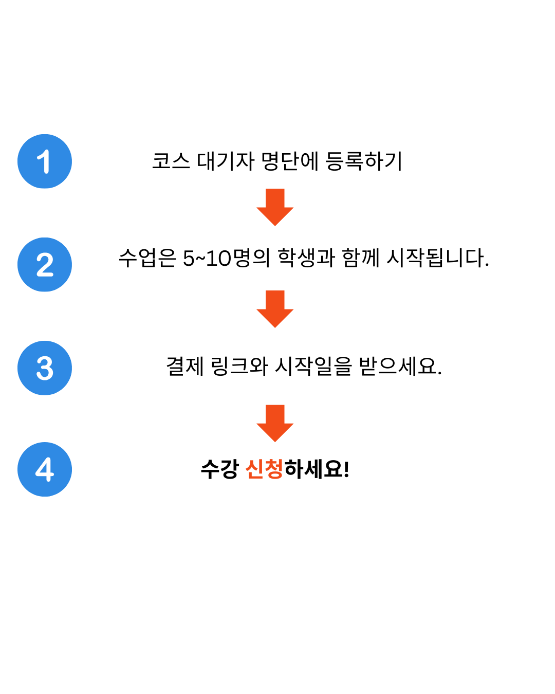 4-Step Enrollment Process
