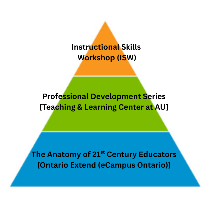 Algoma U Training Triangle
