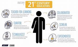 The Anatomy of 21st Century Educators