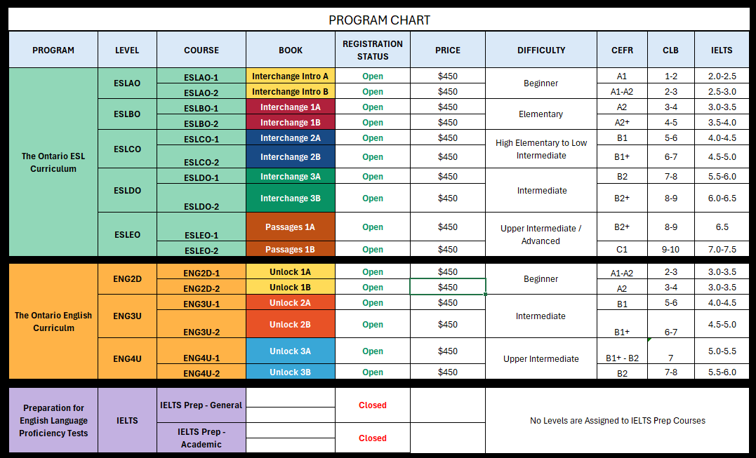 Program Chart Program Chart