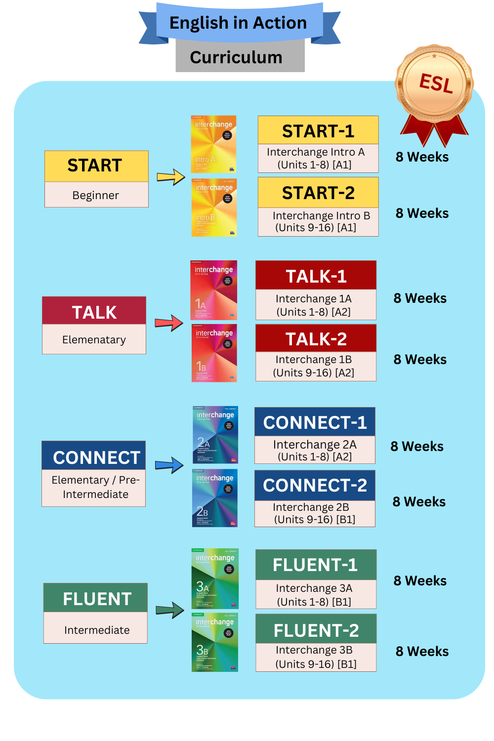 English in Action Curriculum Books & Digital Packages