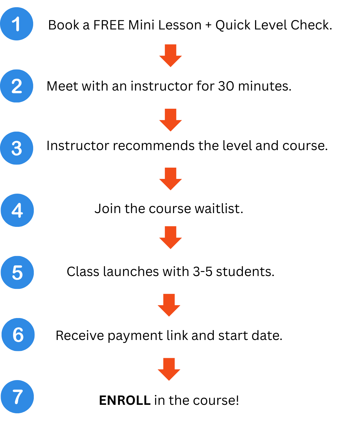 How to Enroll in a Course at Elevation English