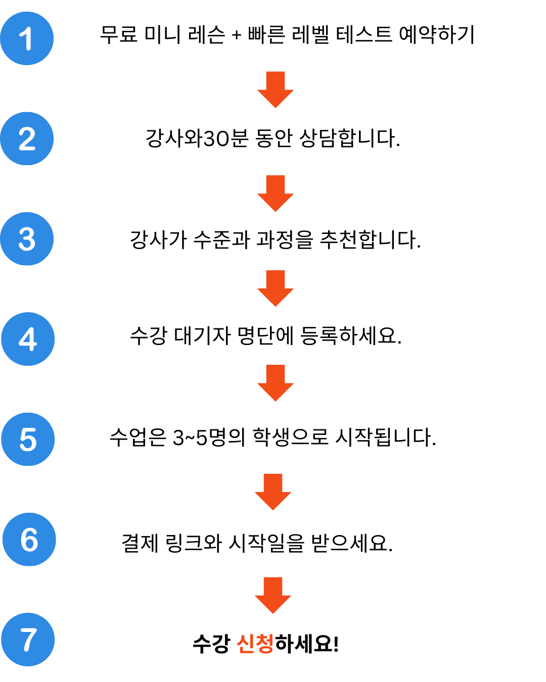 How to Enroll in a Course at Elevation English_Korean Translation