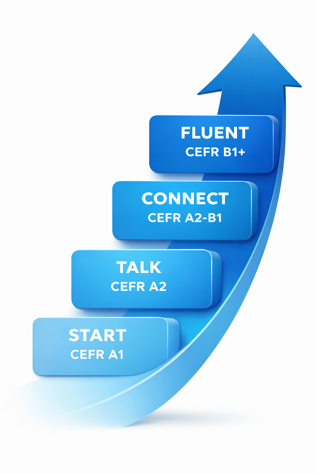 English in Action Levels
