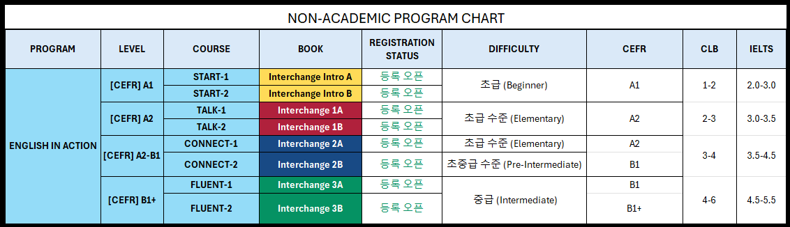 Non-Academic Program Chart in Korean Non-Academic Program Chart in Korean