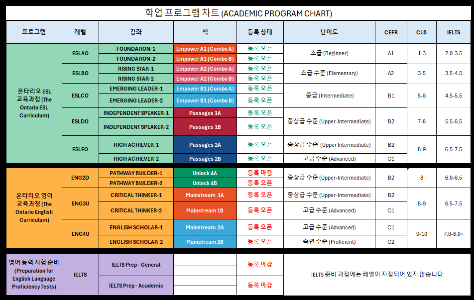Academic Program Chart Academic Program Chart