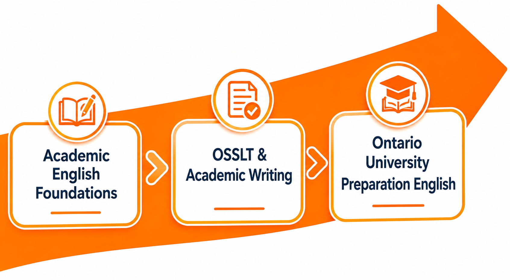 ESL English Curriculum