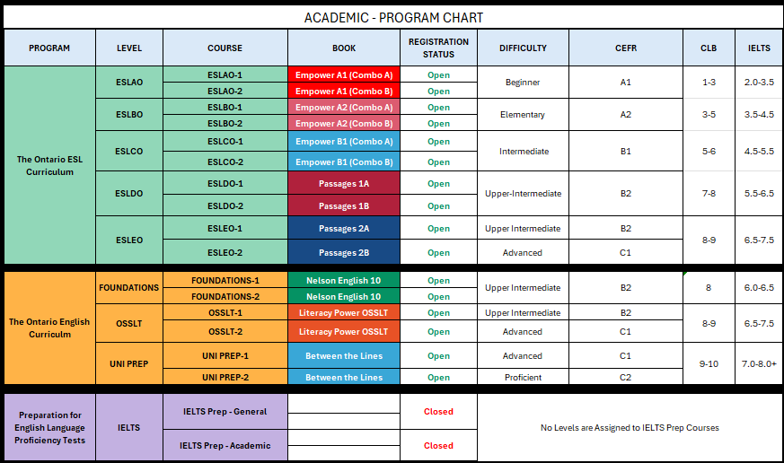 Program Chart_2026-03-09