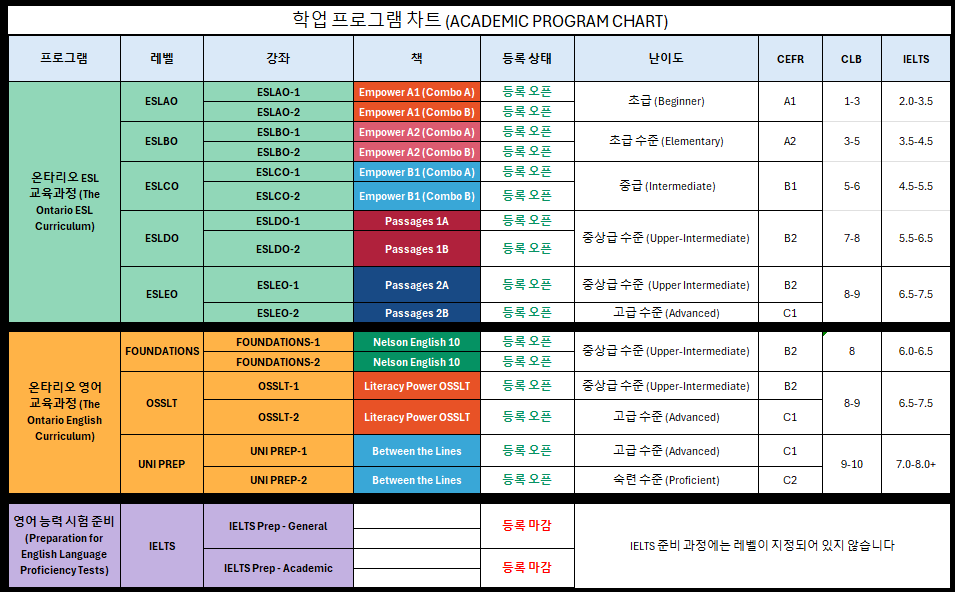 Program Chart_2026-03-09 Program Chart_2026-03-09