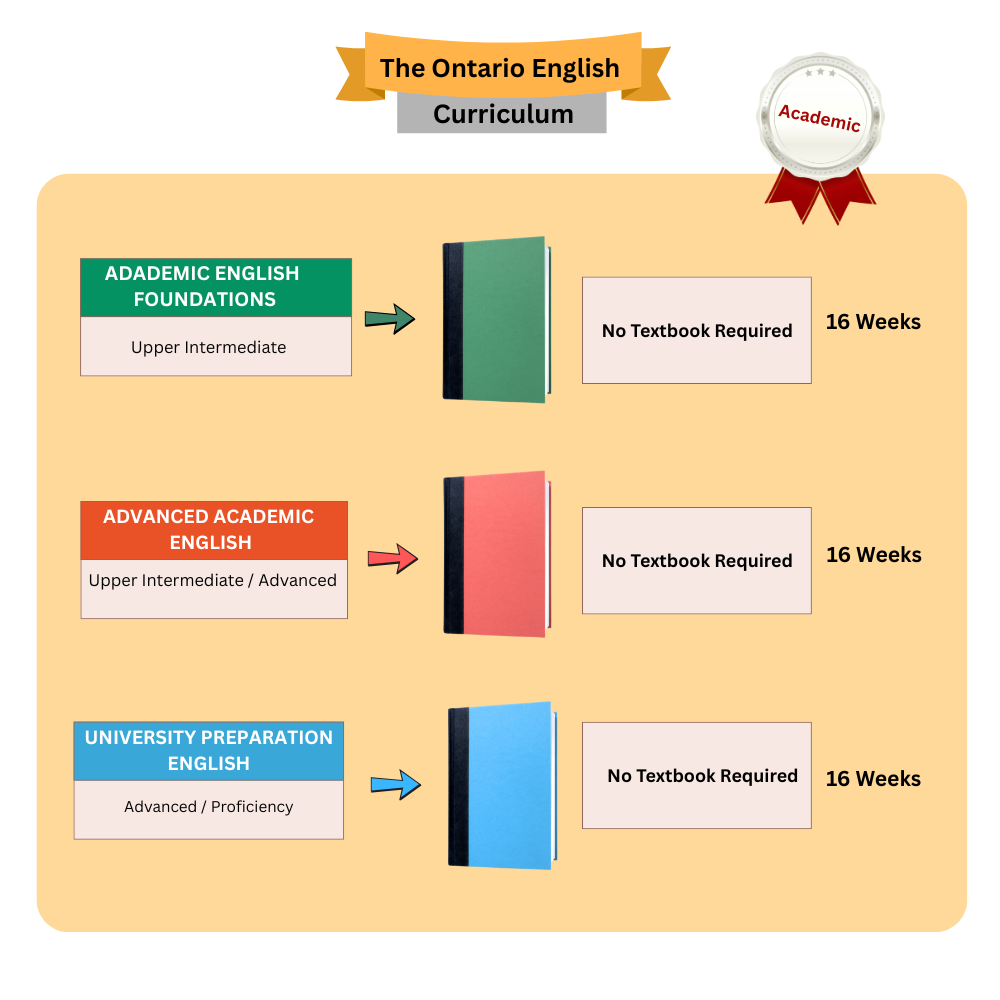 The Ontario English Curriculum Books & Digital Packages