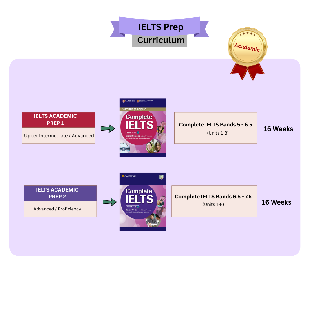 IELTS Prep Books & Digital Packages