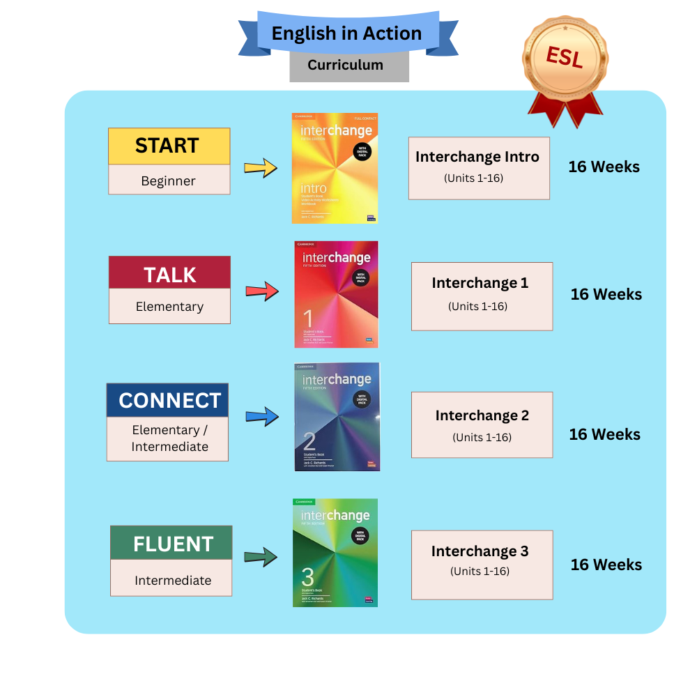English is Action Books & Digital Packages