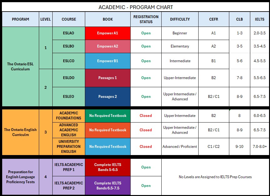 Program Chart_Academic_English_2026-08-08 Program Chart Academic English