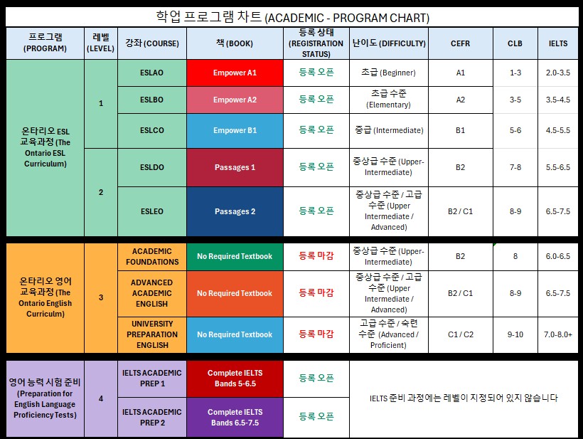 Program Chart Academic Korean