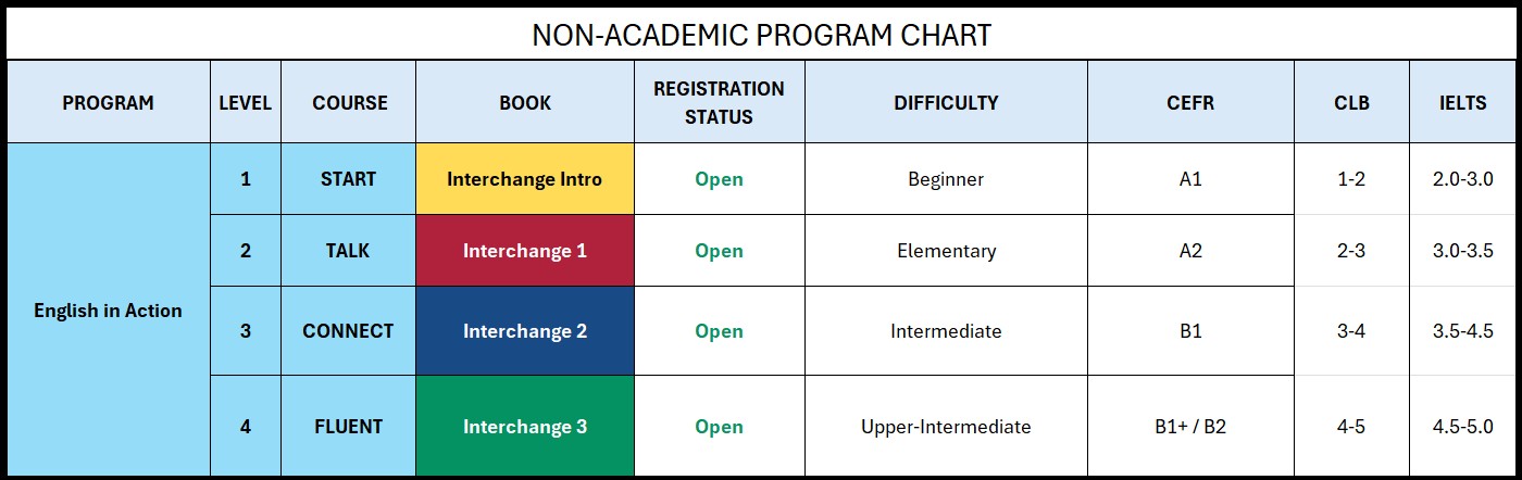 Program Chart_NonAcademic_English_2026-08-08 Program Chart Non-Academic English