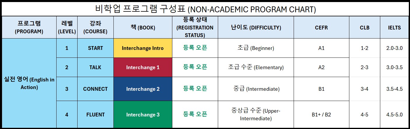 Program Chart Non-Academic Korean
