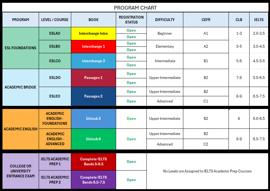 Program Chart_2026-10-14 Program Chart